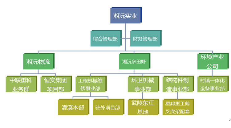 常德湘沅实业有限公司,常德垂直垃圾压缩站,地埋式垃圾压缩站,电动人力斗车,电动三轮高压清运车,电动助力拉车